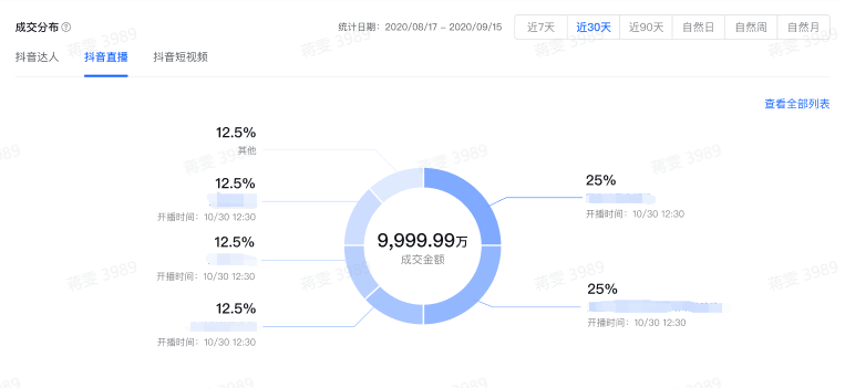 抖音商品分析：商品詳情頁介紹